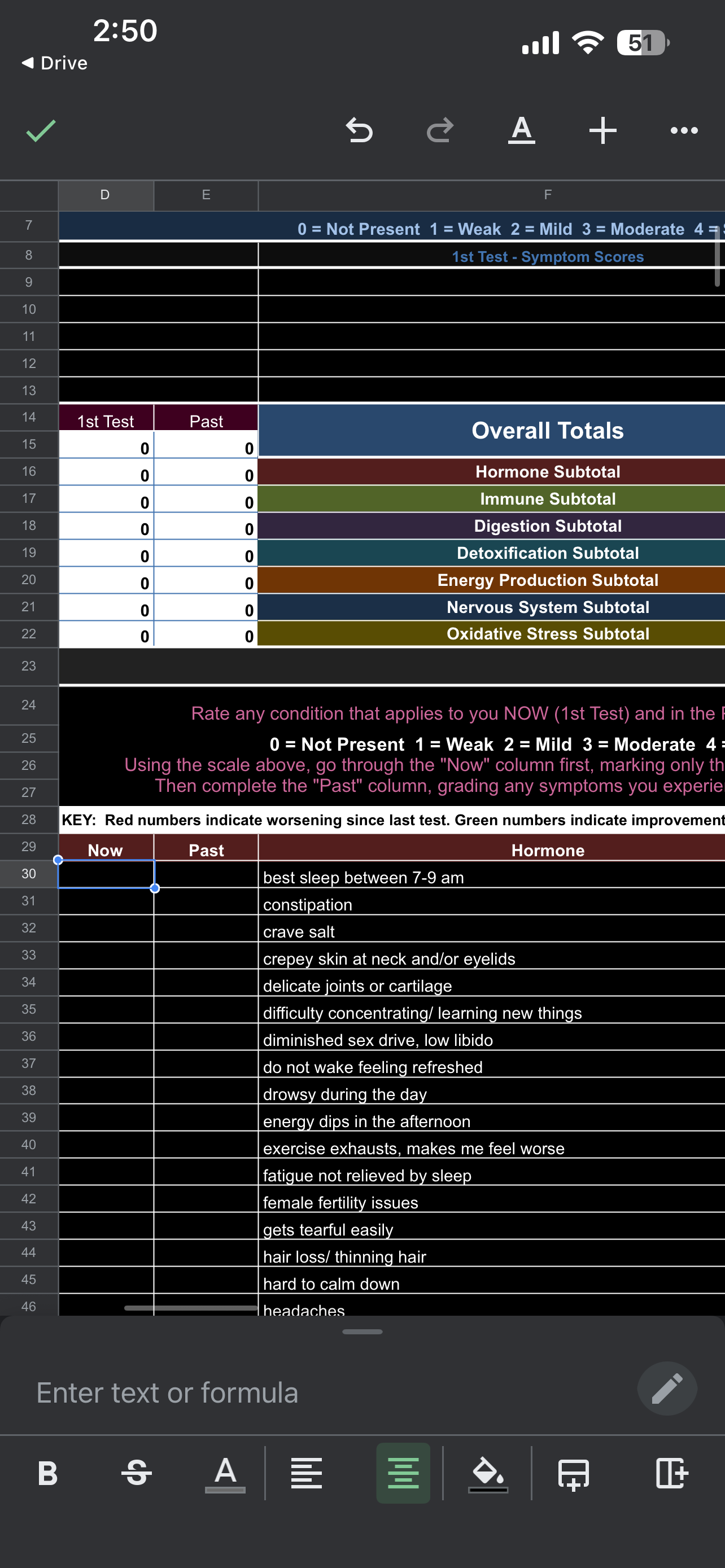 Initial FDN Consultation (For Lab Tests)